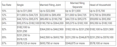 What are the 2023 Tax Changes/Updates? – Support