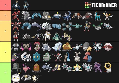 Steel Type Pokémon All Evolutions Tier List (Community Rankings ...