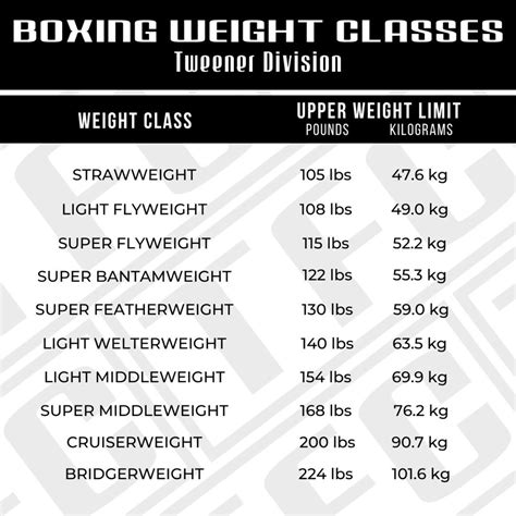 Boxing Weight Classes Divisions Explained With Examples