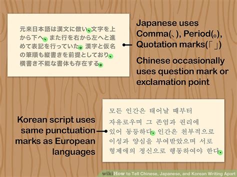 How to Tell Chinese, Japanese, and Korean Writing Apart: 6 Steps