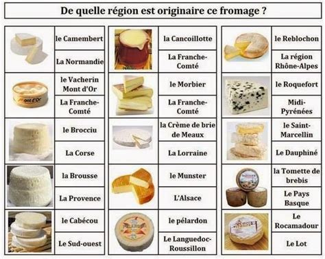 Le français pour tous: Les différents types de fromages