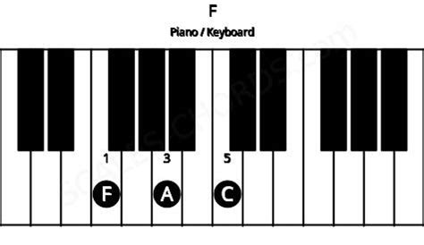 F Piano Chord | F major triad | Scales-Chords