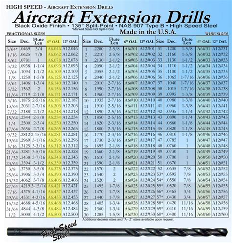 Aircraft Extension Drills (6" Overall Length) – Drill Bits USA