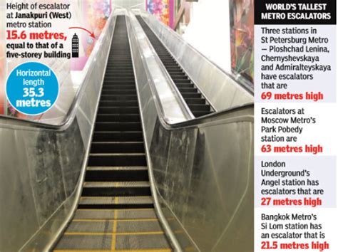 Delhi Metro | DMRC’s Janakpuri West Metro station will get India’s longest escalator – Metro ...