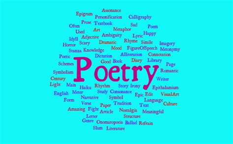 Poetry – Word cloud – WordItOut