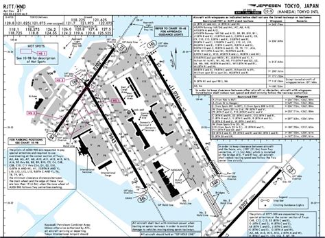 Harry Potter Gossip: Tokyo Haneda Airport Charts