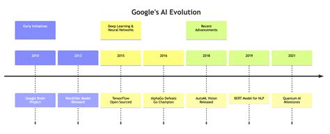 Google Turns 25: A Quarter-Century of Digital Revolution