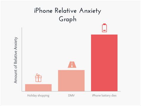 10 Funny Graphs That Perfectly Explain Everyday Life | by Payman Taei ...