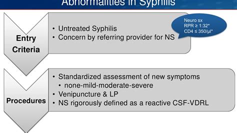 How Well Do Neurologic Symptoms Identify Individuals with Neurosyphilis? - YouTube