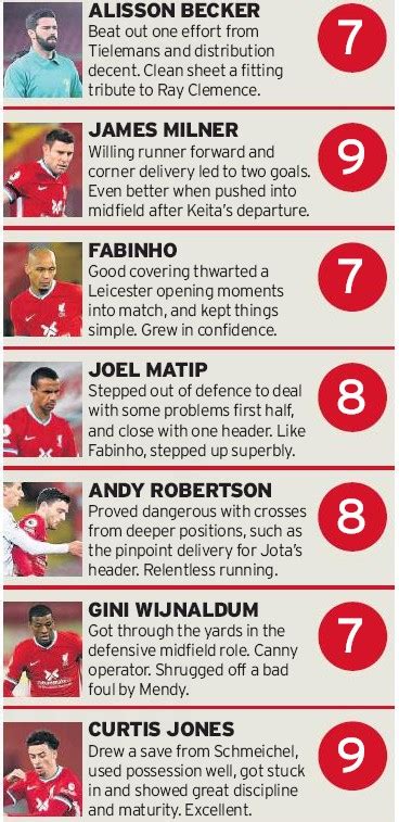 Liverpool player ratings against Leicester City- How did Curtis Jones ...