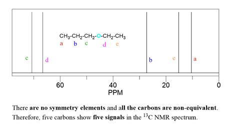 Principles Of ¹³C NMR Spectroscopy Chemistry LibreTexts, 48% OFF