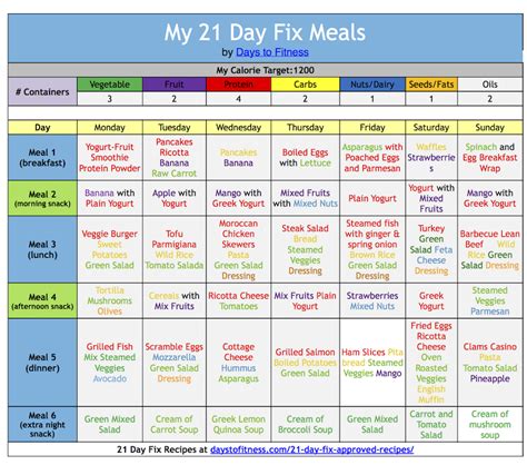 21 Day Fix Eating Plan Explained | Days To Fitness