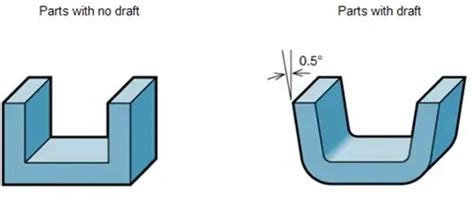 Design Fundamentals: Draft Angles | Part 1 - SolidSmack