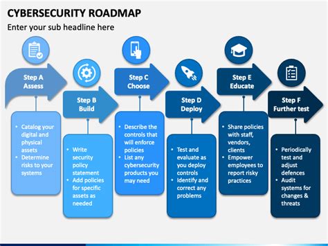 Cyber Security Roadmap Template