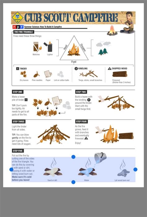 Pin by Bobbie Hopper on Scouts | Cub scout activities, Scout activities, Scout camping activities