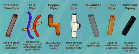 Different Types Of Home Plumbing Pipes And How To Choose, 58% OFF