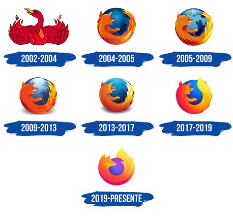 Firefox Logo 2024 - Renee Charline