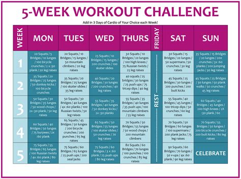 Fit Week: Workout Challenge | Southern Style | a life + style blog