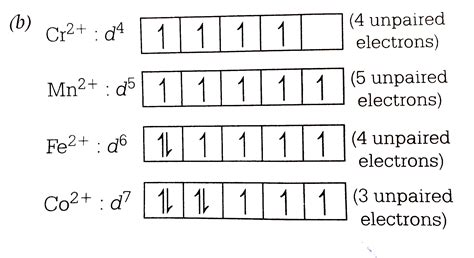 Electron Configuration Of Cr - cloudshareinfo