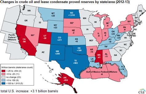 U.S. oil reserves continue rising, surpass 36 billion barrels for first ...