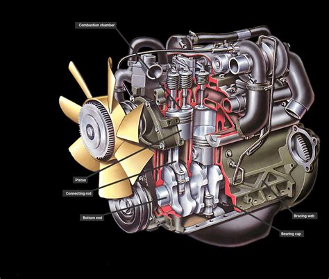 Parts And Function Of Diesel Engine