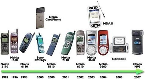 The Brief History of the Mobile Phone » Techtites