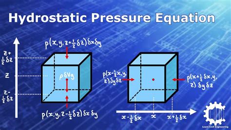 The Hydrostatic Pressure Equation with Derivation - Fluid Mechanics - YouTube