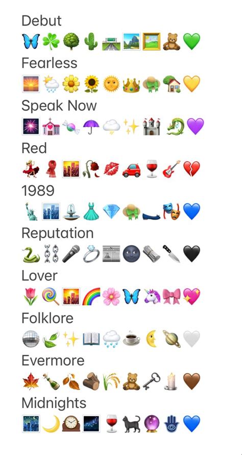 Eras as Emojis | Taylor swift songs, Taylor swift birthday, Taylor swift party