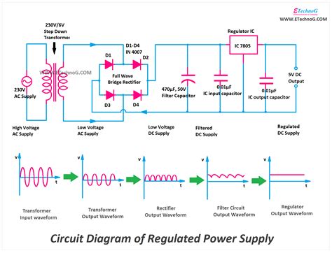 Circuit Diagram of Regulated Power Supply with Component Rating - ETechnoG