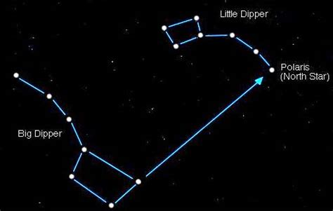 how-to-find-the-north-star