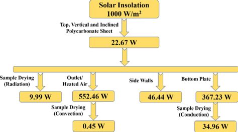 Energy flow diagram. | Download Scientific Diagram