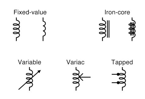 Inductors | Circuit Schematic Symbols | Electronics Textbook