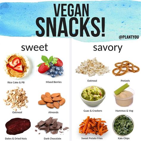 29 Charts That Will Help You Embrace A Vegan Lifestyle | Vegan grocery, Plant based snacks ...