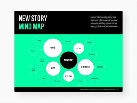 Editor de mapa mental grátis e exemplos de mapas mentais editáveis | Canva