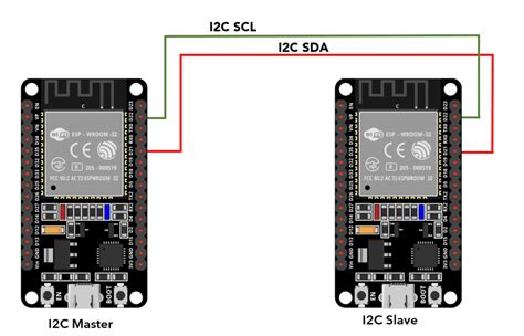 How to Scan I2C Address in ESP32 Using Arduino IDE – Linux Consultant