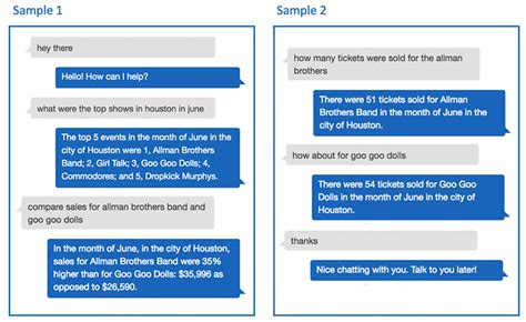 4 Diverse AI Chatbot Examples for Great Customer Service