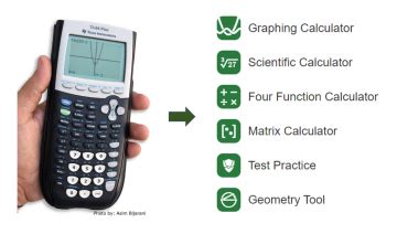 Desmos Graphing Calculator | Scarfe Digital Sandbox