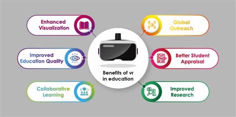 Virtual Reality in Education 2023: 7 Important Benefits