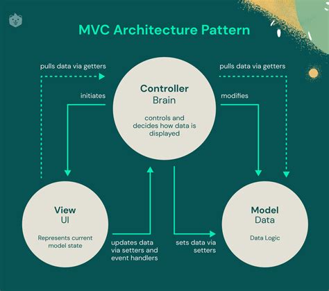 How To Create Table In Spring Mvc at Russell Arroyo blog