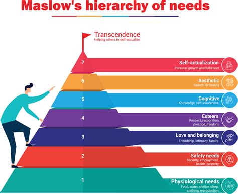 Maslow's hierarchy of needs infographic vector illustration for ...