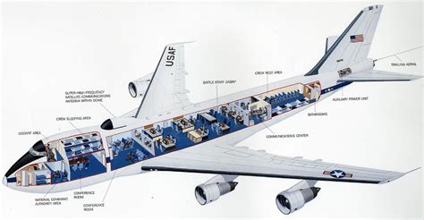 Take A Look At The Boeing Plane That Protects The US's Leaders ...