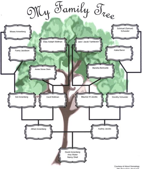 Family Tree Template: Family Tree Template Maker