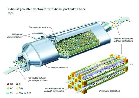 DPF Cleaning Cork Ireland - Autojob