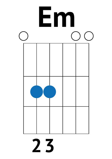 Master Your Chords With These Beginner Guitar Songs