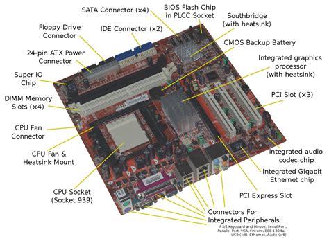 What Is Motherboard - Itna Knowledge