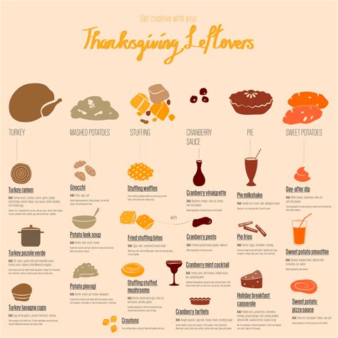 Get Creative With Your Thanksgiving Leftovers | PreparednessMama