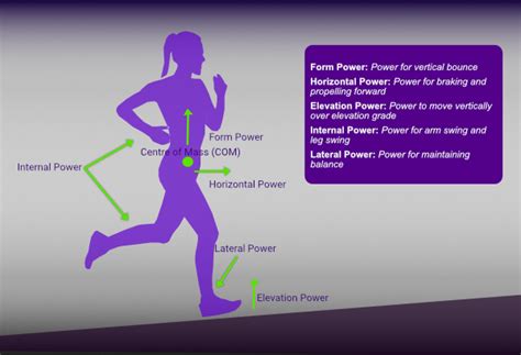 The Science Behind Running Power