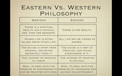 eastern and western philosophy - Google Search Philosophy Theories ...