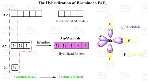 How To Draw Hybridization Orbitals