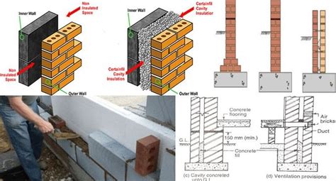 Pros and Cons of a cavity wall Construction